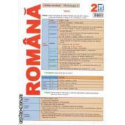 Limba romana-Morfologia 2(editura Booklet)